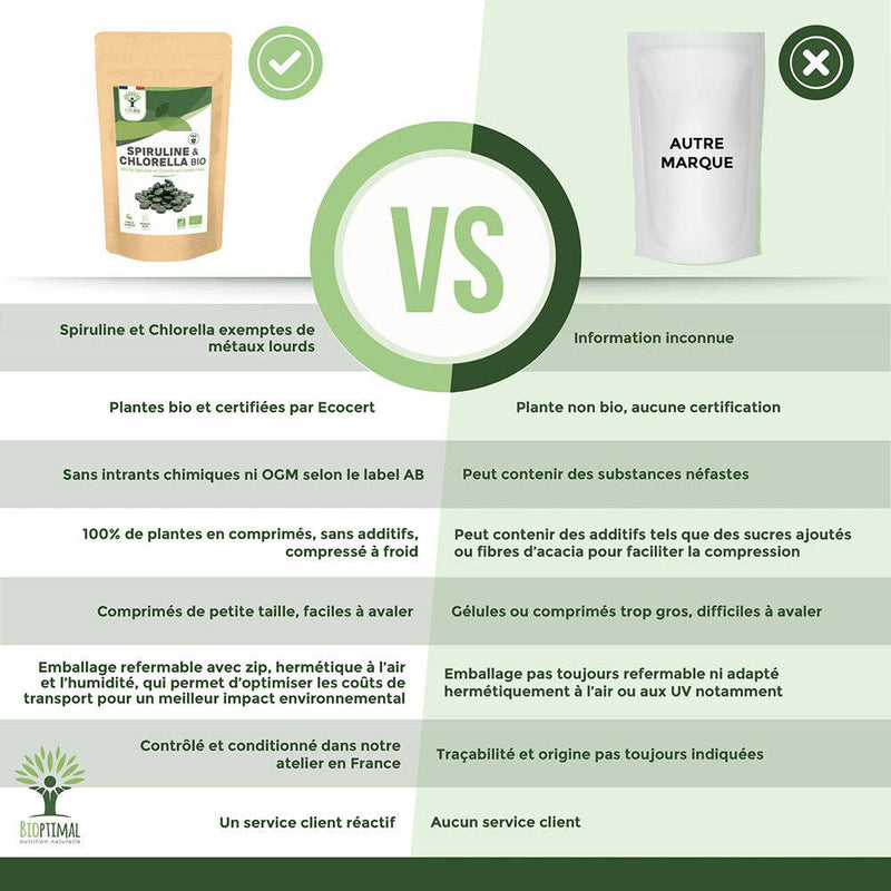 Bioptimal - Bio Spirulina- und Chlorella-Mix Tabletten - Bioptimal