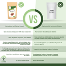 Vergleich zwischen Bioptimal Bio-Psylliumschalen und anderen Marken, mit Fokus auf Qualität, Zertifizierung, Verpackung und Kundenservice.