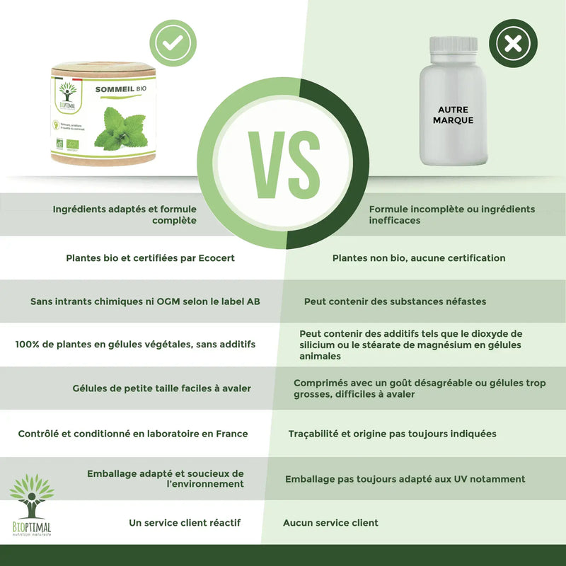 Vergleichstabelle zwischen Bioptimal Sommeil Bio und anderen Marken, mit Vorteilen wie Bio-Zertifizierung, ohne Zusatzstoffe, umweltfreundliche Verpackung und reaktiver Kundenservice.