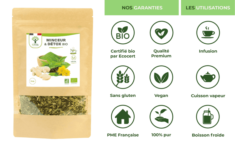 Thé minceur et détox bio - Perte de poids et détox - Vegan