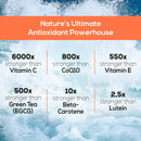 Eine orangefarbene Grafik mit dem Text „Nature's Ultimate Antioxidant Powerhouse“ auf einem Bild von sich kräuselndem Wasser. Die Grafik listet in sechs Feldern vergleichende Werte auf, wie viel stärker ein Antioxidans im Vergleich zu Vitamin C, CoQ10, Vitamin E, grünem Tee (EGCG), Beta-Carotin und Lutein ist.
