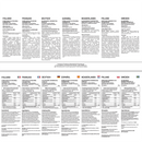 Glucosamin- und Chondroitin-Komplex – 200 hochwirksame Tabletten - Gelenke