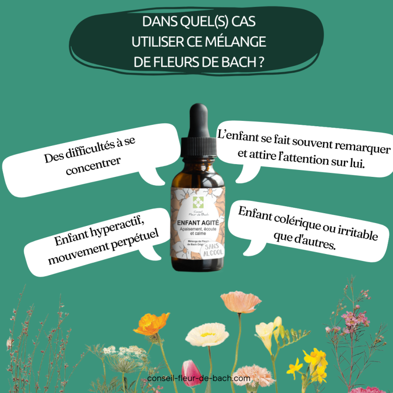 ne Flasche "Fleur de Bach ENFANT AGITÉ" ist umgeben von Sprechblasen, die die Anwendungsfälle beschreiben: Konzentrationsschwierigkeiten, hyperaktive Kinder/ständige Bewegung, Kinder, die Aufmerksamkeit suchen, und cholerische/reizbare Kinder.