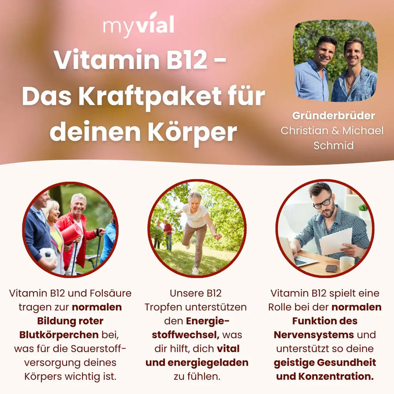 ie "myvial Vitamin B12 - Das Kraftpaket für deinen Körper" Kampagne zeigt die Gründerbrüder Christian & Michael Schmid sowie drei Kreisbilder, die die Vorteile von B12 für die Bildung roter Blutkörperchen, Energiestoffwechsel und geistige Gesundheit/Konzentration illustrieren.