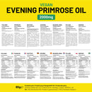 Eine gelbe Tafel mit "VEGAN EVENING PRIMROSE OIL 2000MG" enthält detaillierte Informationen zu Anwendung und Nährwerten in mehreren Sprachen, darunter Italienisch, Französisch, Deutsch, Spanisch, Niederländisch, Polnisch und Schwedisch.