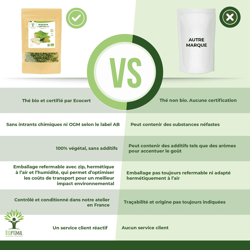 Thé minceur et détox bio - Perte de poids et détox - Vegan