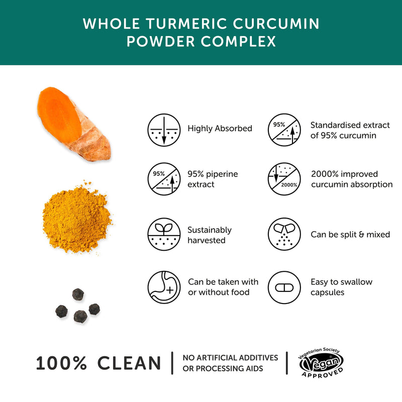 Curcumine – Préparation de Curcuma – 30 gélules