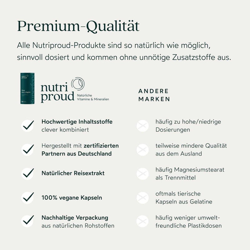 Nutriproud GmbH - Superaliment : Maca avec L-arginine + vitamines B + C + zinc