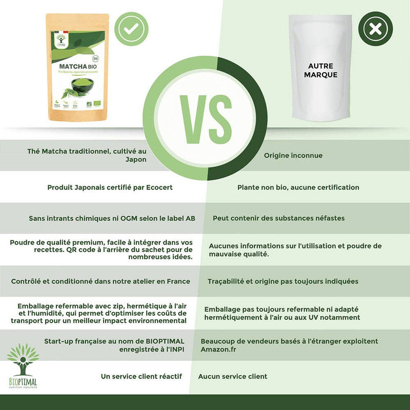 Japanisches Bio-Matcha-Teepulver - Konzentration, Fettverbrennung, Gewicht, Abnehmen