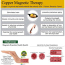 Eine Infografik, die die gesundheitlichen Vorteile der Kupfer-Magnettherapie darstellt (wie Gehirnstimulation, Stärkung der Immunität und Linderung von Arthritis), zusammen mit einem Blutflussdiagramm, das die Funktionsweise von Magneten erklärt.