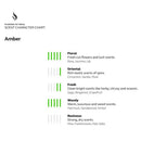 Räucherstäbchen Amber 10 Stk. - Mana Kendra GmbH