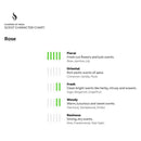 Räucherstäbchen Rose 10 Stk. - Mana Kendra GmbH